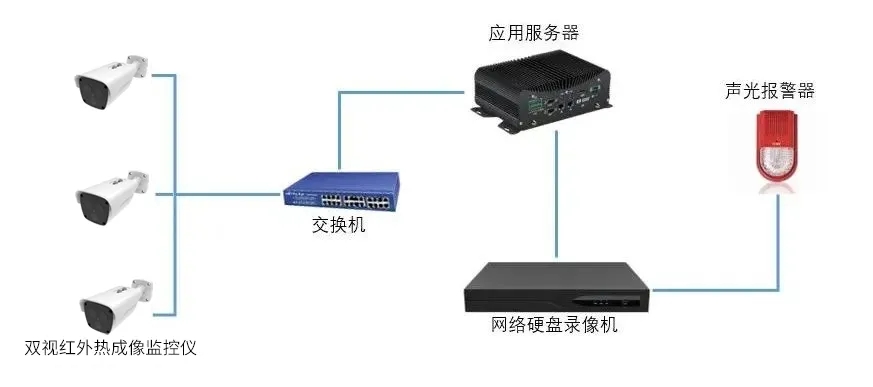 系統(tǒng)架構(gòu).webp